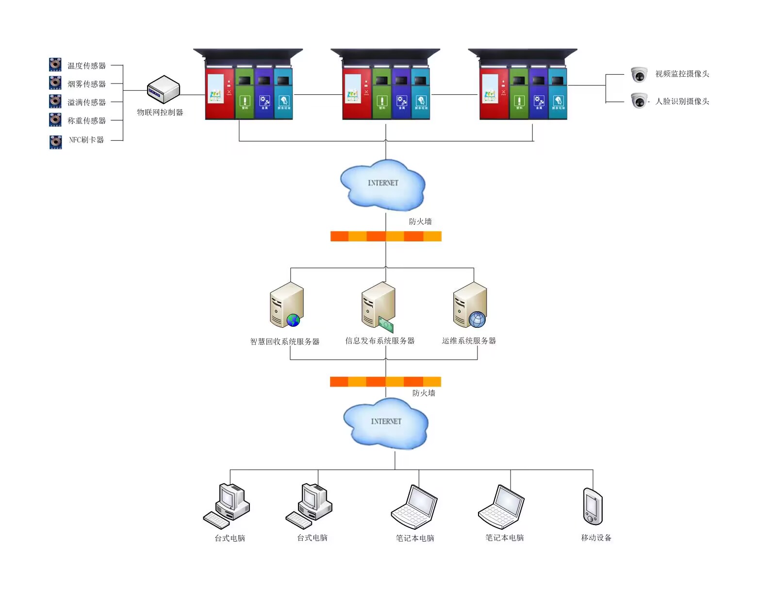 什么是智能垃圾分類(lèi)亭?智能垃圾分類(lèi)亭設(shè)施特點(diǎn)