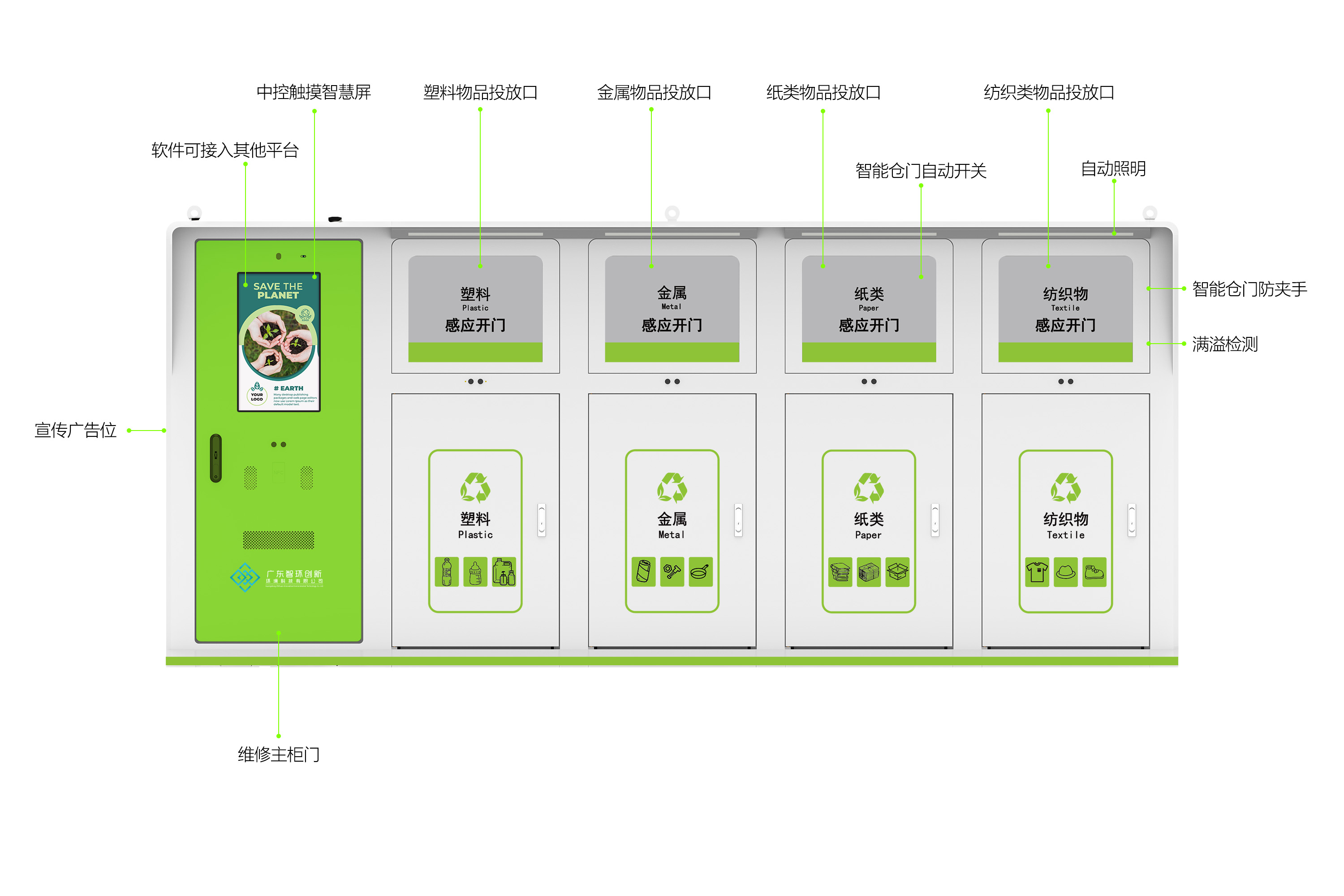 小區(qū)“垃圾桶滿溢”問題怎么破？一文講清核心原因與智能化破解之